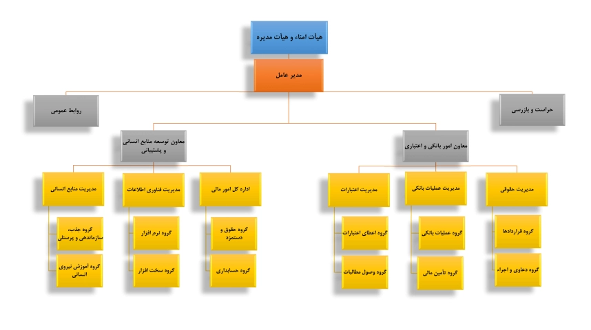 وظایف صندوق